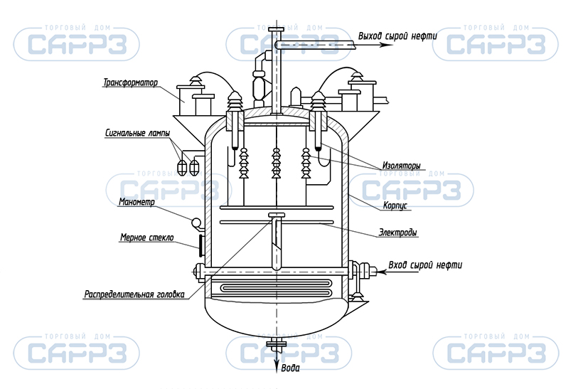 Схема устройства вертикального электродегидратора ЭГ